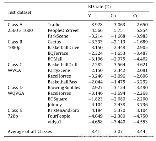 深度学习帧内预测在HEVC/H.265中的技术演进与性能对比 - 图片 - 13