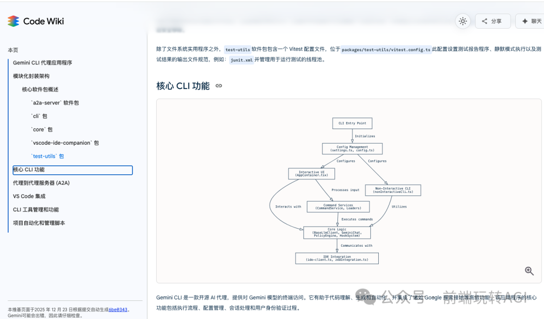 Code Wiki核心CLI功能图