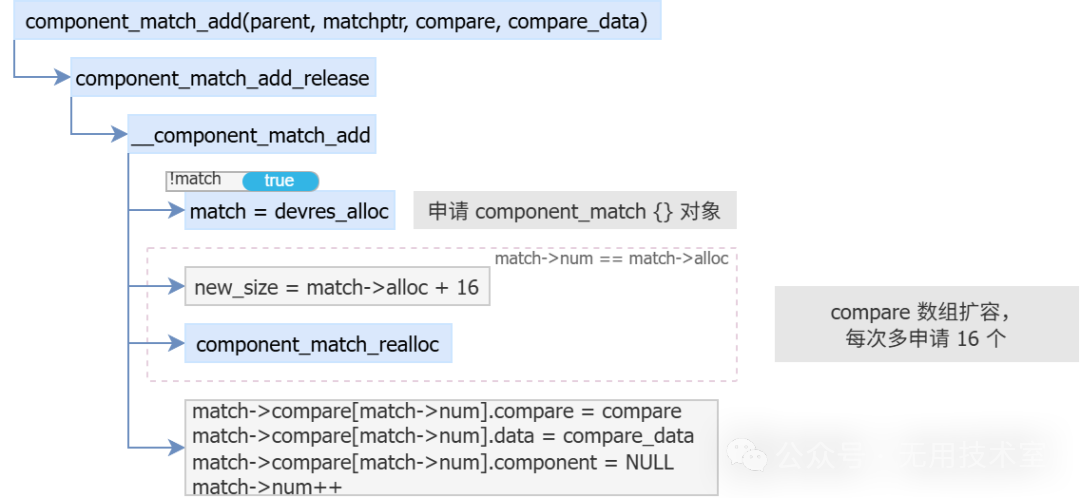 Master添加匹配对象示意图