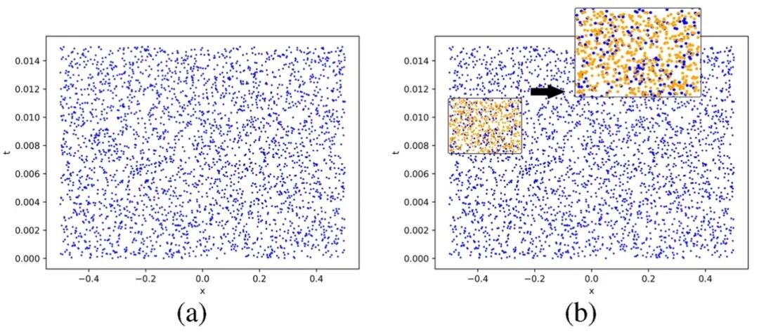 PDE训练点自适应分布情况