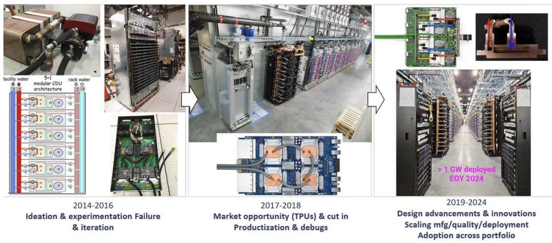 谷歌TPU液冷技术发展历程图