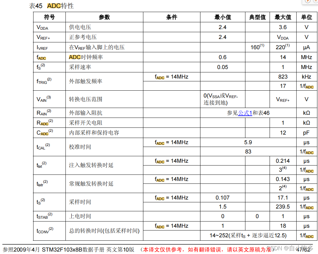STM32F103x8芯片ADC特性表