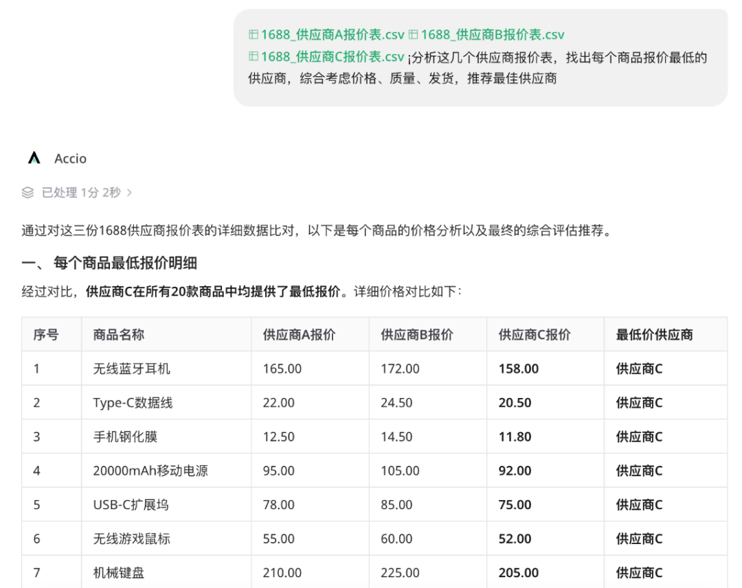 Accio Work分析的供应商报价对比表格