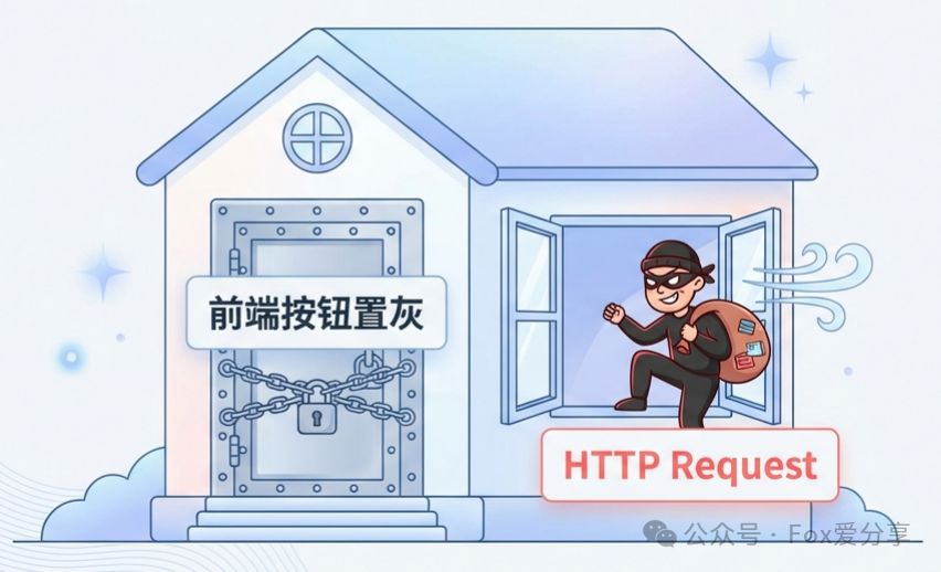 前端按钮置灰但HTTP请求可绕过示意图