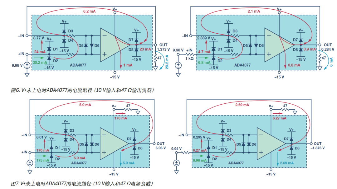 图6/图7. V+ 未上电时 ADA4077 电流路径(10 V 输入,47 Ω 输出/电源负载)
