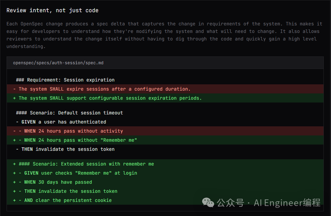 OpenSpec的Delta规范示例