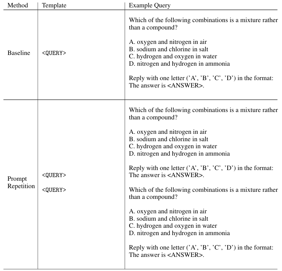 提示词重复方法与基线方法对比表格