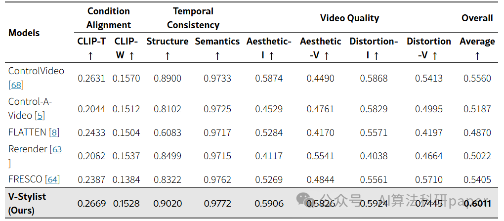 视频风格化效果示例