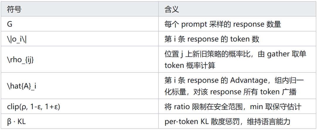 公式中各符号的含义对照表