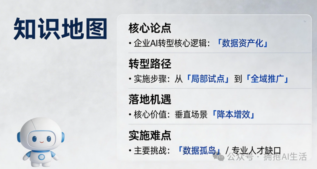 企业数字化转型知识地图示例