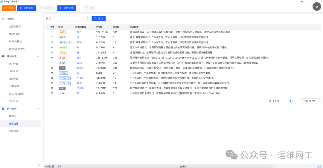 EasyTshark协议统计与流量分析界面
