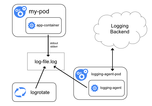 Kubernetes集群日志采集实战：从零搭建EFK与Helm部署指南 - 图片 - 1
