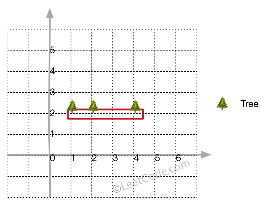 示例2的树坐标分布与凸包示意图
