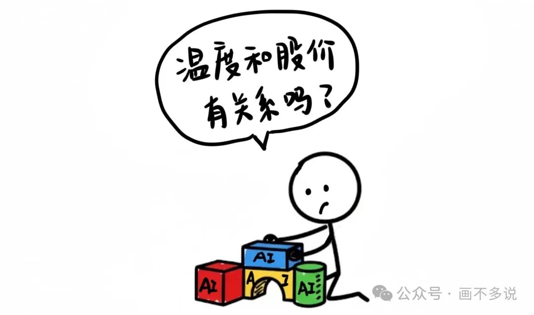 人类提出创造性问题（如温度与股价关系）