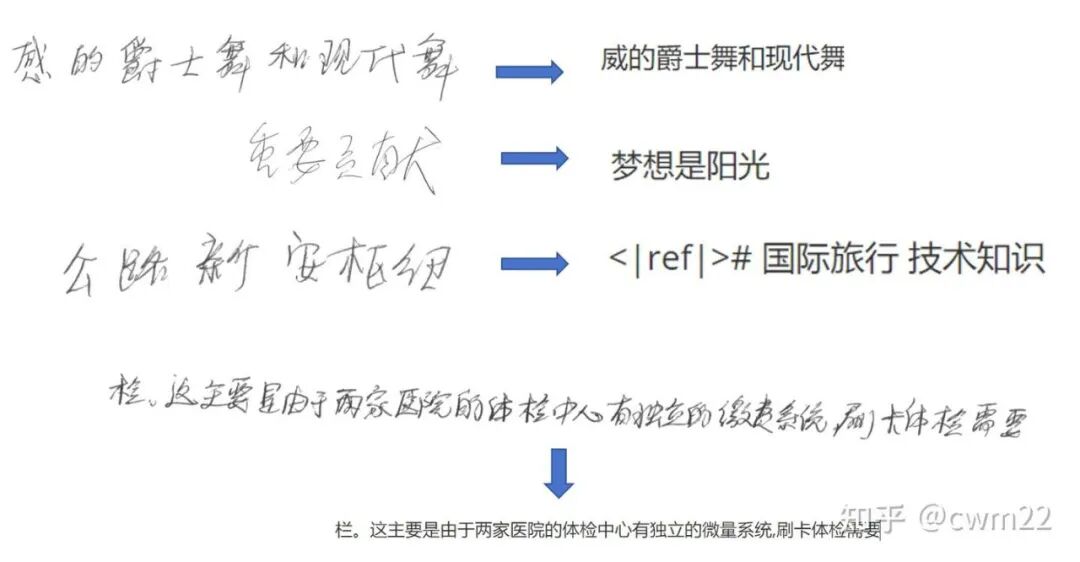 手写文本识别结果