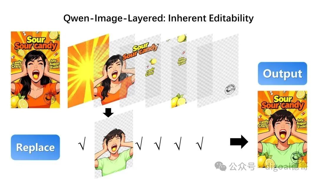 图层元素替换演示：将背景中的柠檬替换为苹果