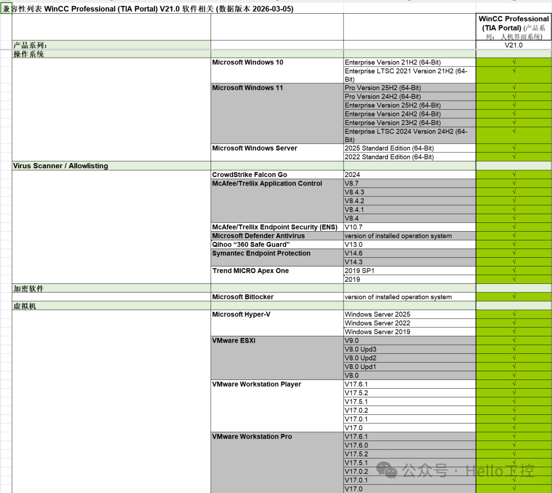 WinCC Professional V21.0兼容性列表Excel截图