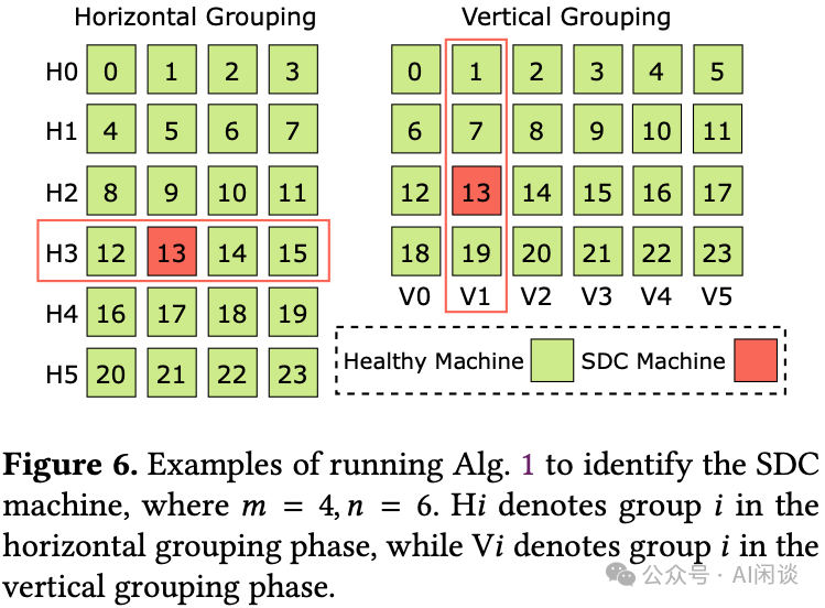 双阶段重放识别SDC机器示例图