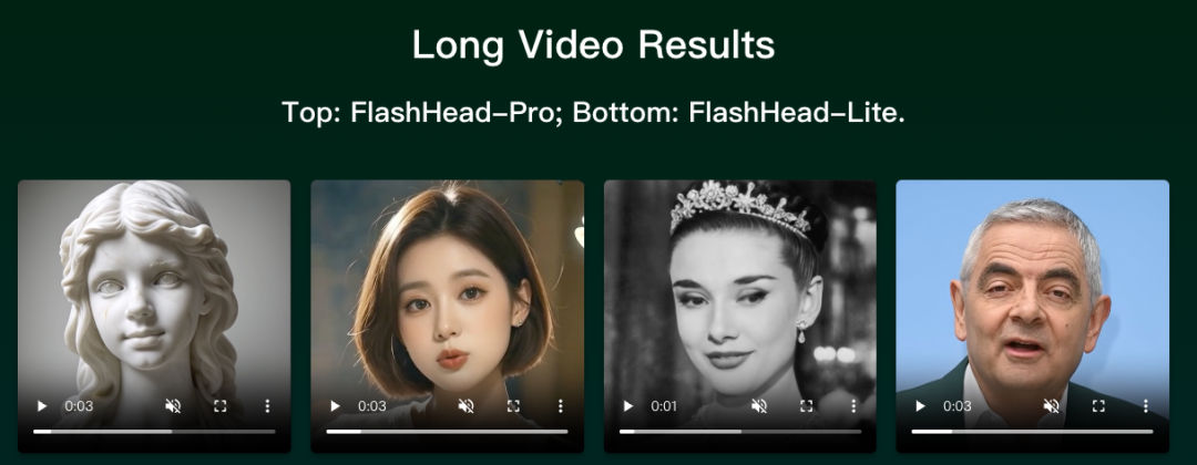 FlashHead-Pro与FlashHead-Lite长视频生成效果对比