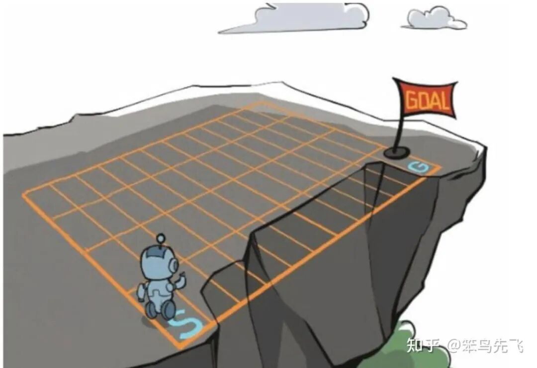 悬崖漫步网格环境示意图