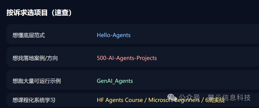 按学习诉求选择对应GitHub项目速查表