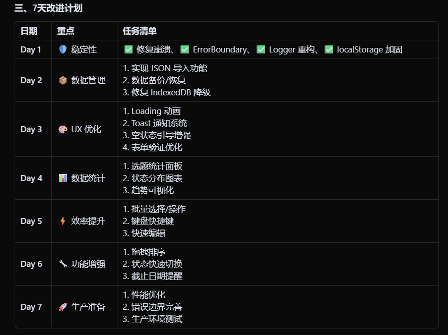7天改进计划表格截图