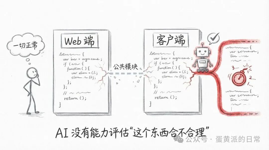 AI缺乏全局视角导致逻辑分支
