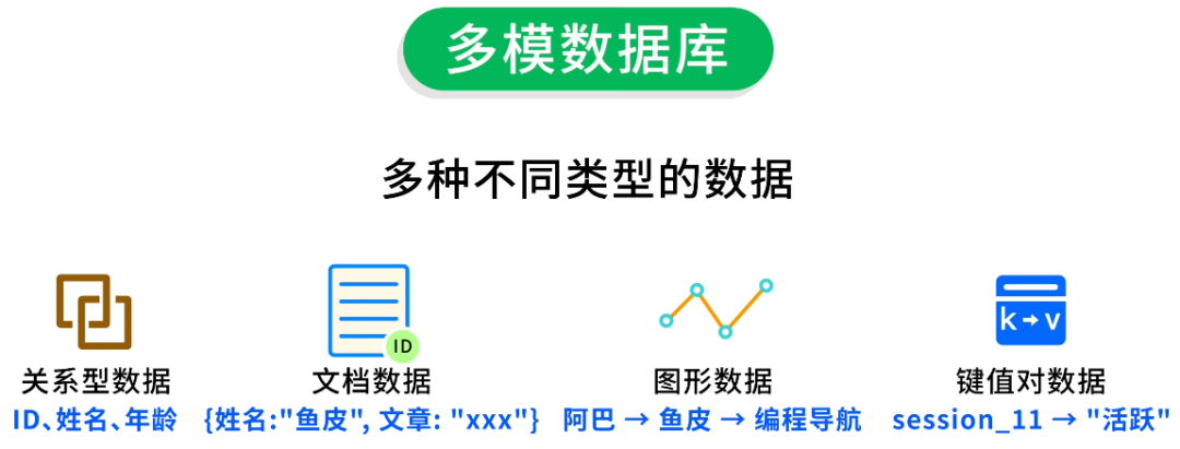 多模数据库示意图