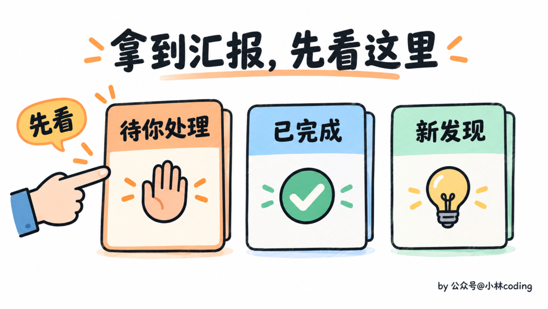 拿到汇报后的查看顺序:待处理、已完成、新发现