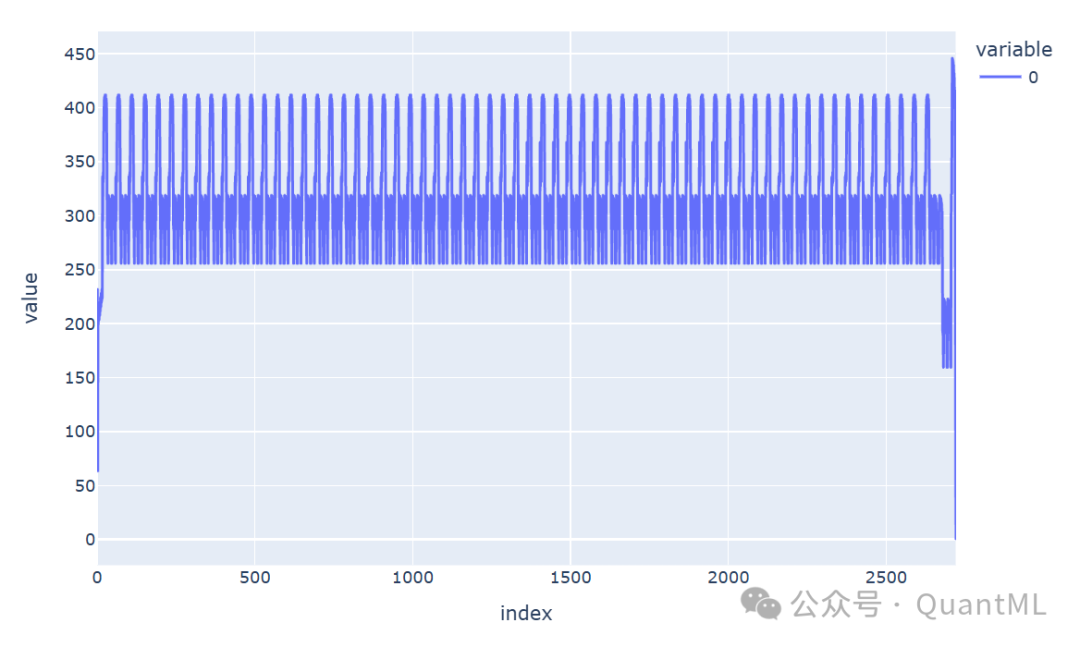 网络结构概览图,显示超过2500层的复杂性