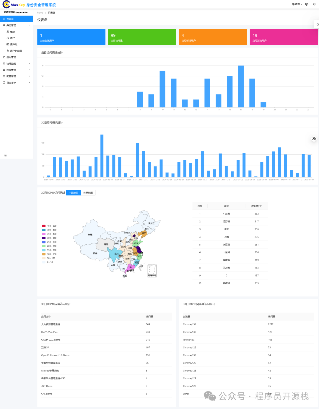 MaxKey身份安全管理系统数据仪表盘