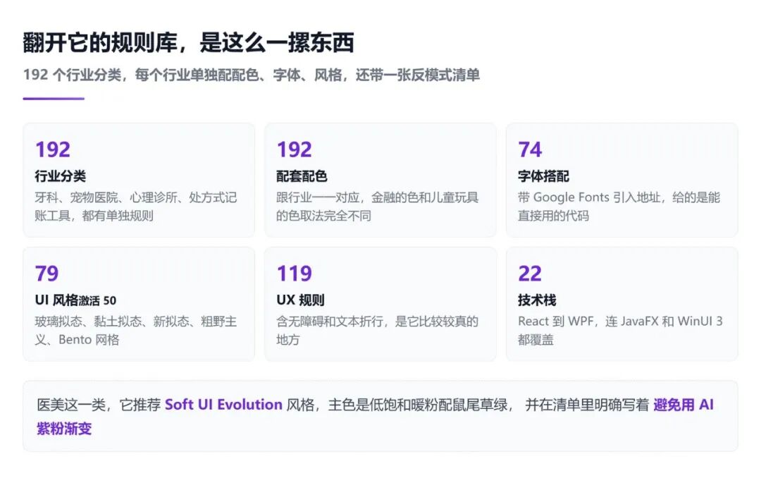 UI UX Pro Max规则库概览:192个行业分类、配套配色、字体搭配与反模式清单