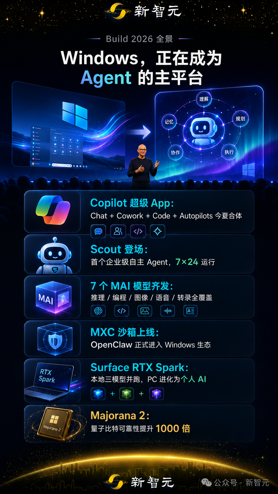 Windows 成为 Agent 主平台 Build 2026 全景海报