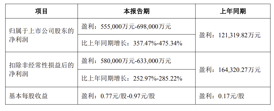 世纪华通2025年财报关键数据对比