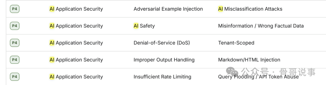 Bugcrowd VRT中列出的P4级别AI应用安全漏洞