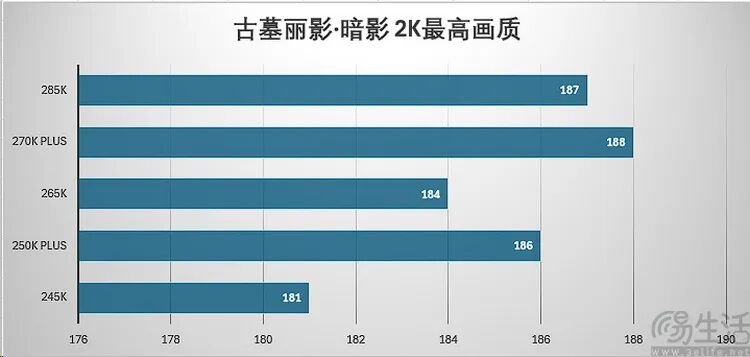 酷睿Ultra 200S Plus性能实测：加量降价，游戏性能与内存延迟显著优化 - 图片 - 20
