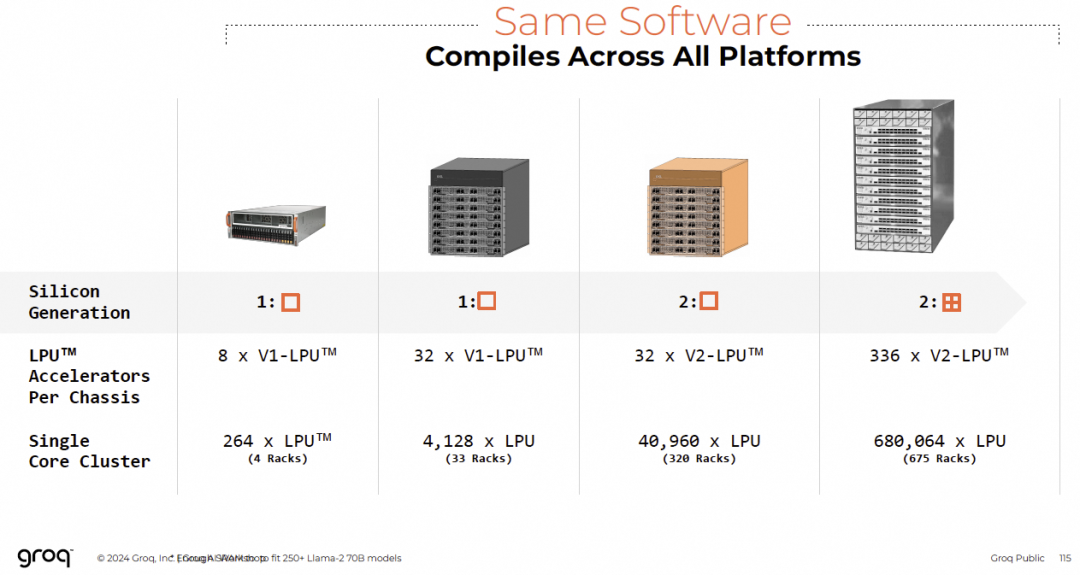 跨平台编译支持