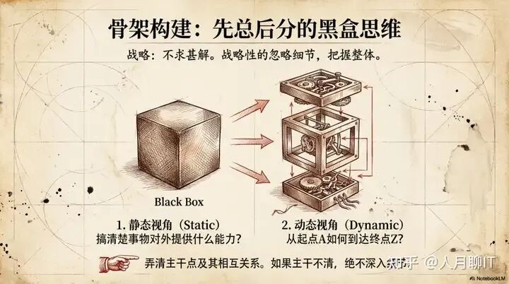骨架构建：黑盒思维的整体把握