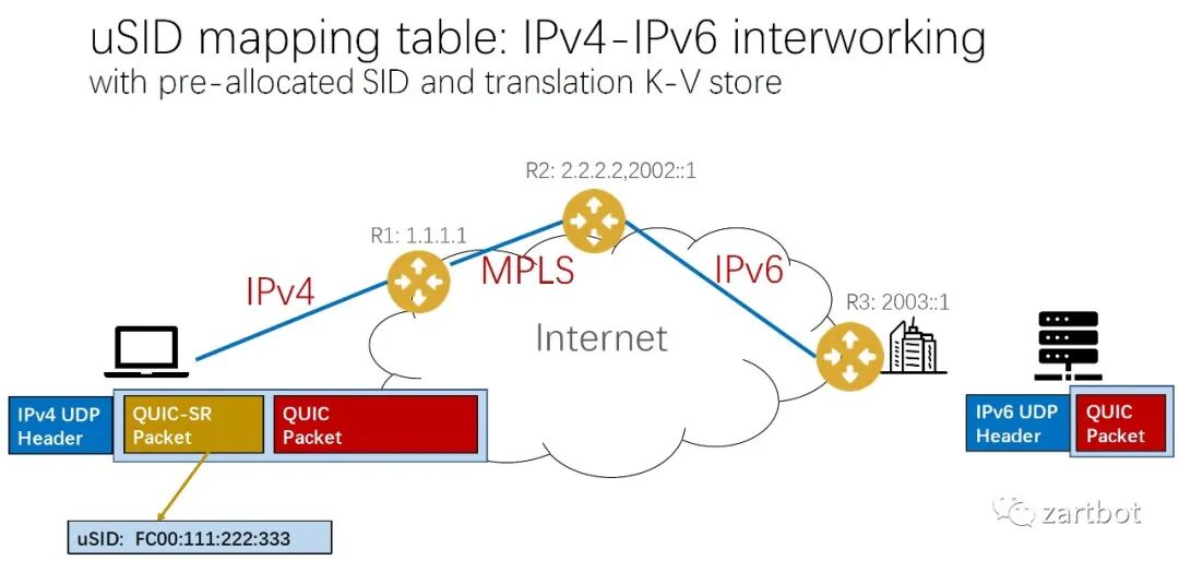 可编程网络演进史：从软件转发到SmartNIC与QUIC - 图片 - 52