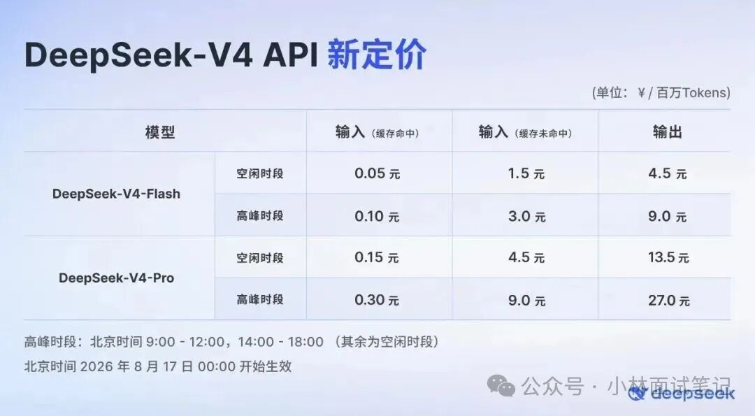 DeepSeek-V4 API 新定价表