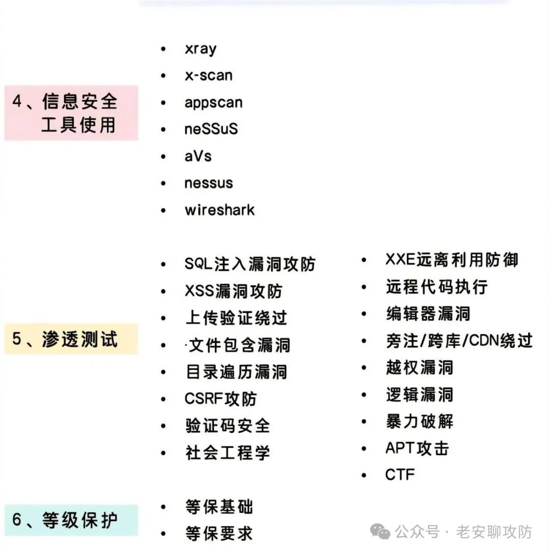 网络安全学习顺序：信息安全工具、渗透测试、等级保护