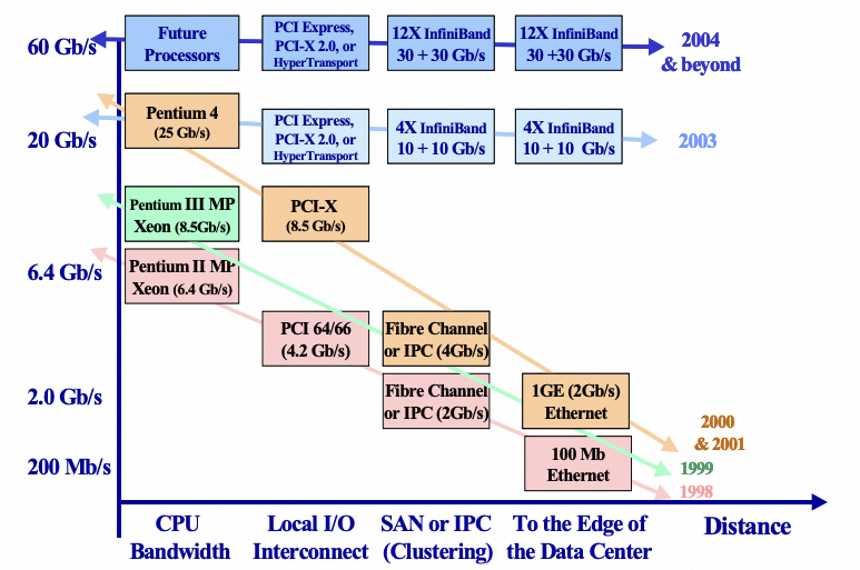 RDMA十年演进反思：从应用需求到芯片架构挑战 - 图片 - 9