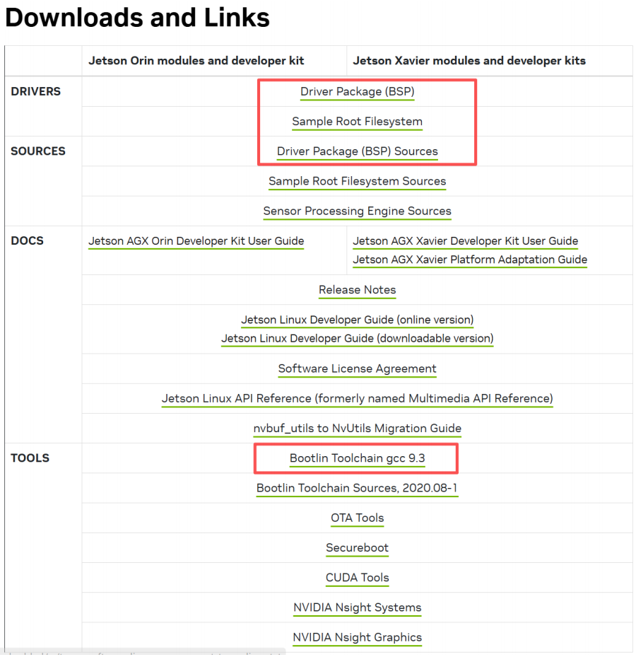 NVIDIA Jetson Linux R35.1.0 下载页面，高亮显示Driver Package (BSP)和Bootlin Toolchain