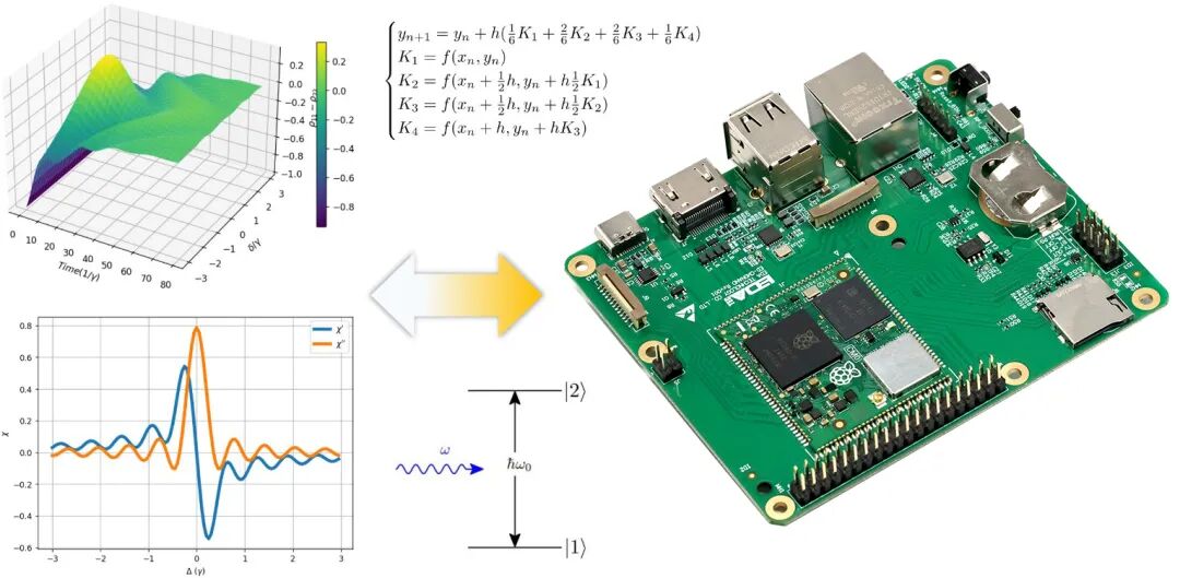 数值计算与硬件平台示意图
