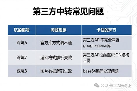 第三方中转API常见问题对照表