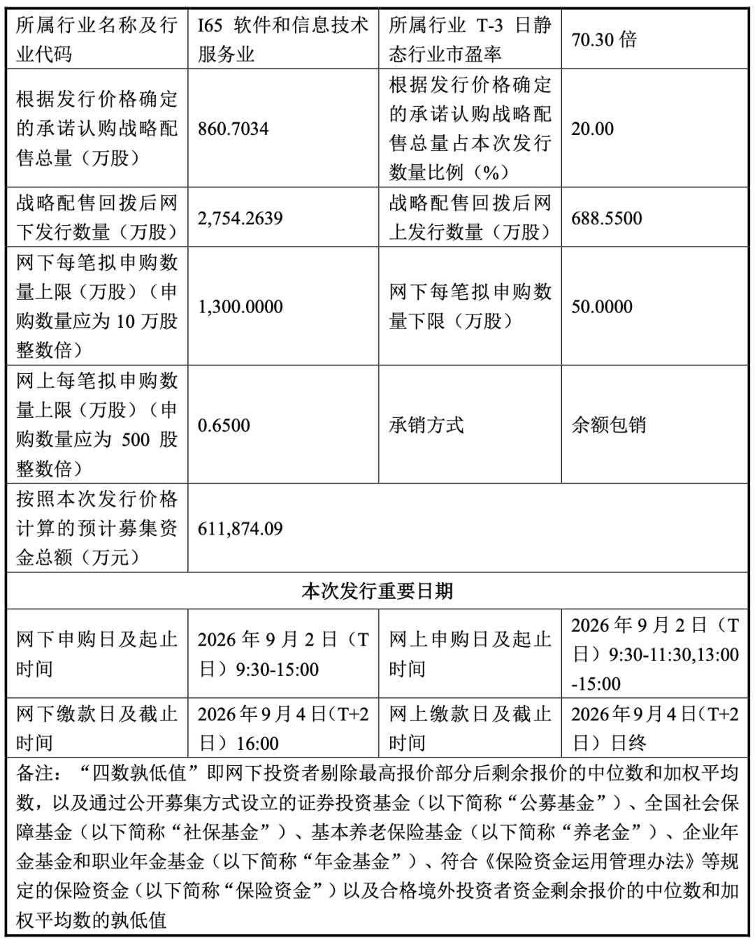 燧原科技发行重要日期及承销方式表格