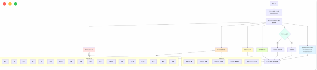 BUDDY系统运行逻辑流程图