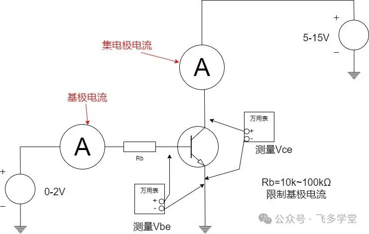 三极管放大特性测量电路图