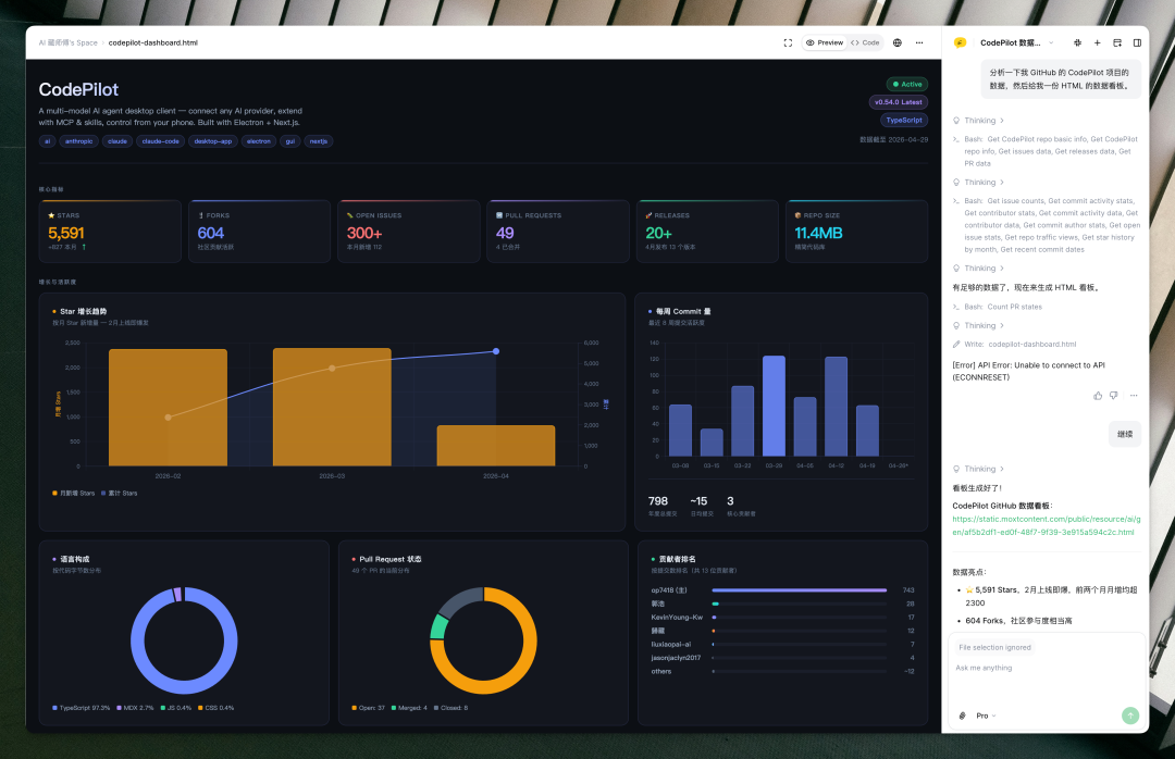 CodePilot 项目可交互数据看板，展示 Star 趋势与贡献数据