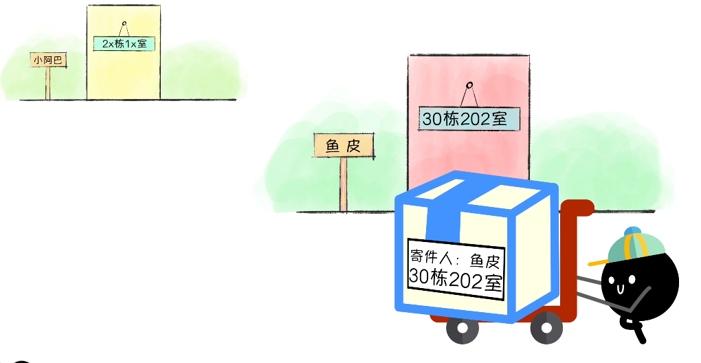 朋友代寄快递卡通类比图